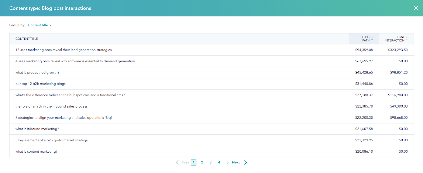 How HubSpot's MultiTouch Revenue Attribution Helped Us 2X Revenue